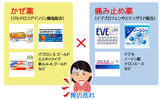 総合風邪薬×解熱鎮痛剤