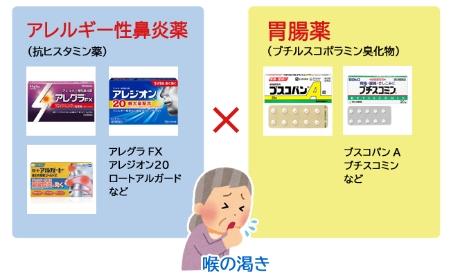 アレルギー性鼻炎薬×胃腸薬
