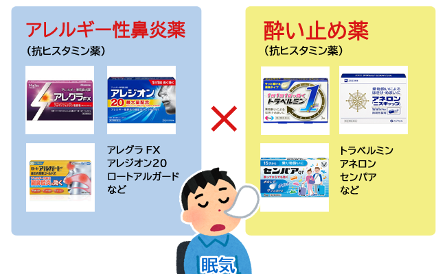 アレルギー性鼻炎薬×酔い止め薬