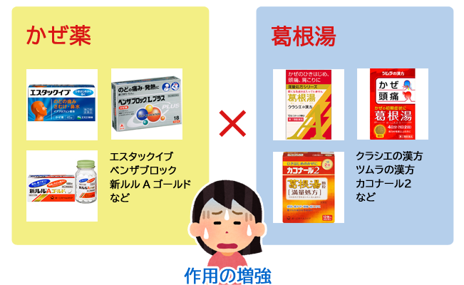 総合風邪薬×葛根湯