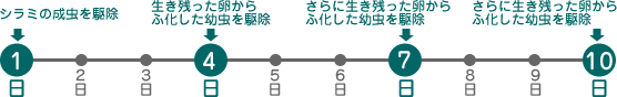 使用期間